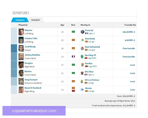 西甲转会新闻：多队夏窗引援动态与阵容调整趋势